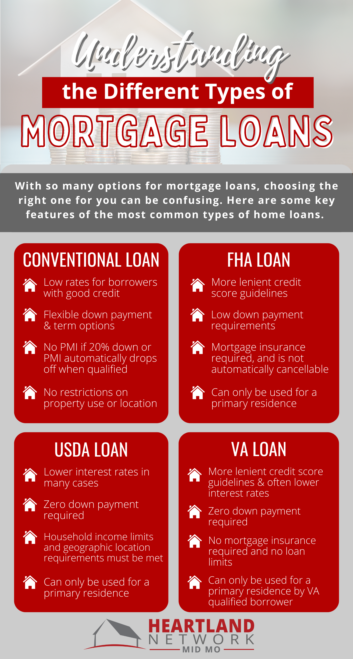 Types of Loans
