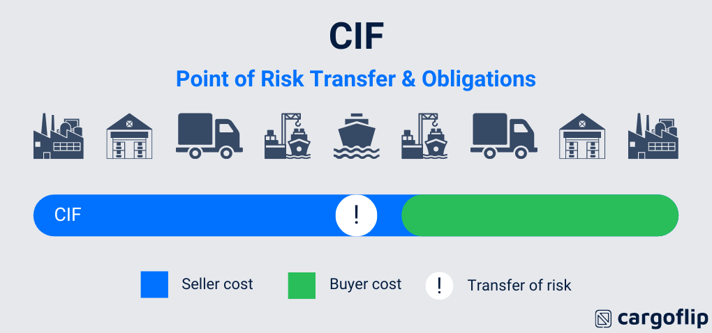 Insurance Cost Control