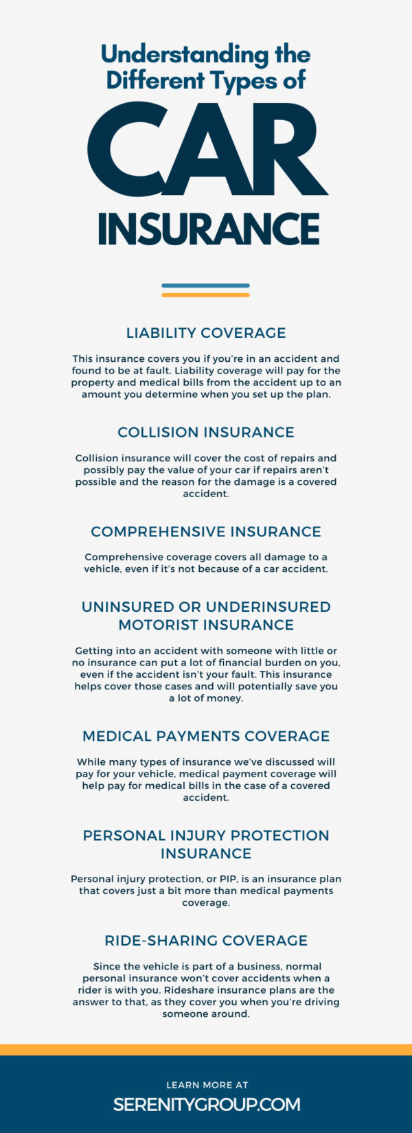 Understanding Types of Car Insurance