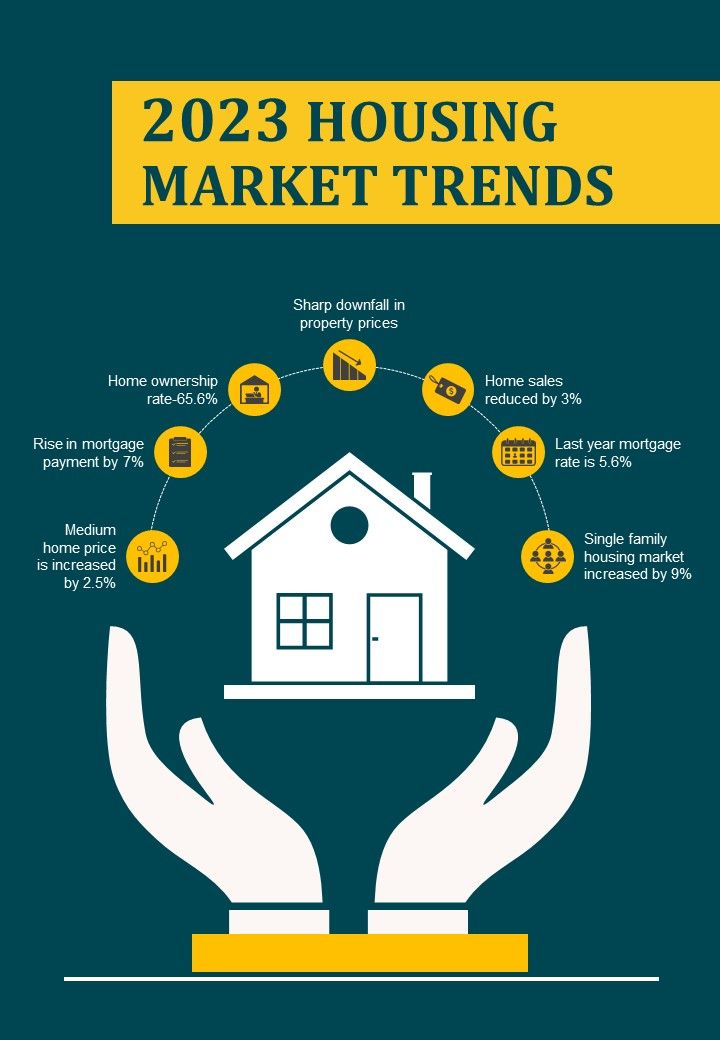 Real estate trends 2023