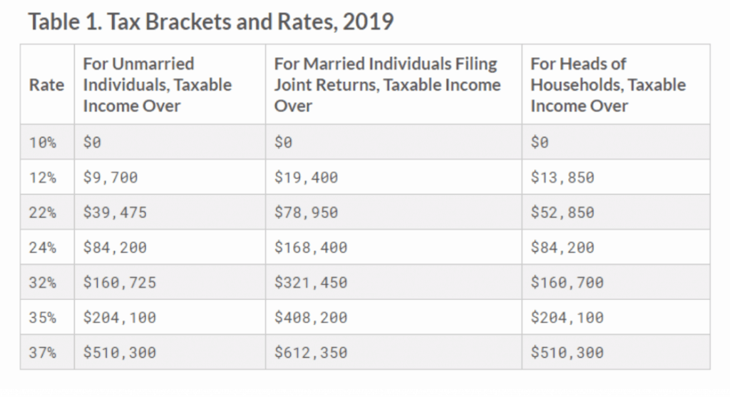 Real Estate Tax Deductions